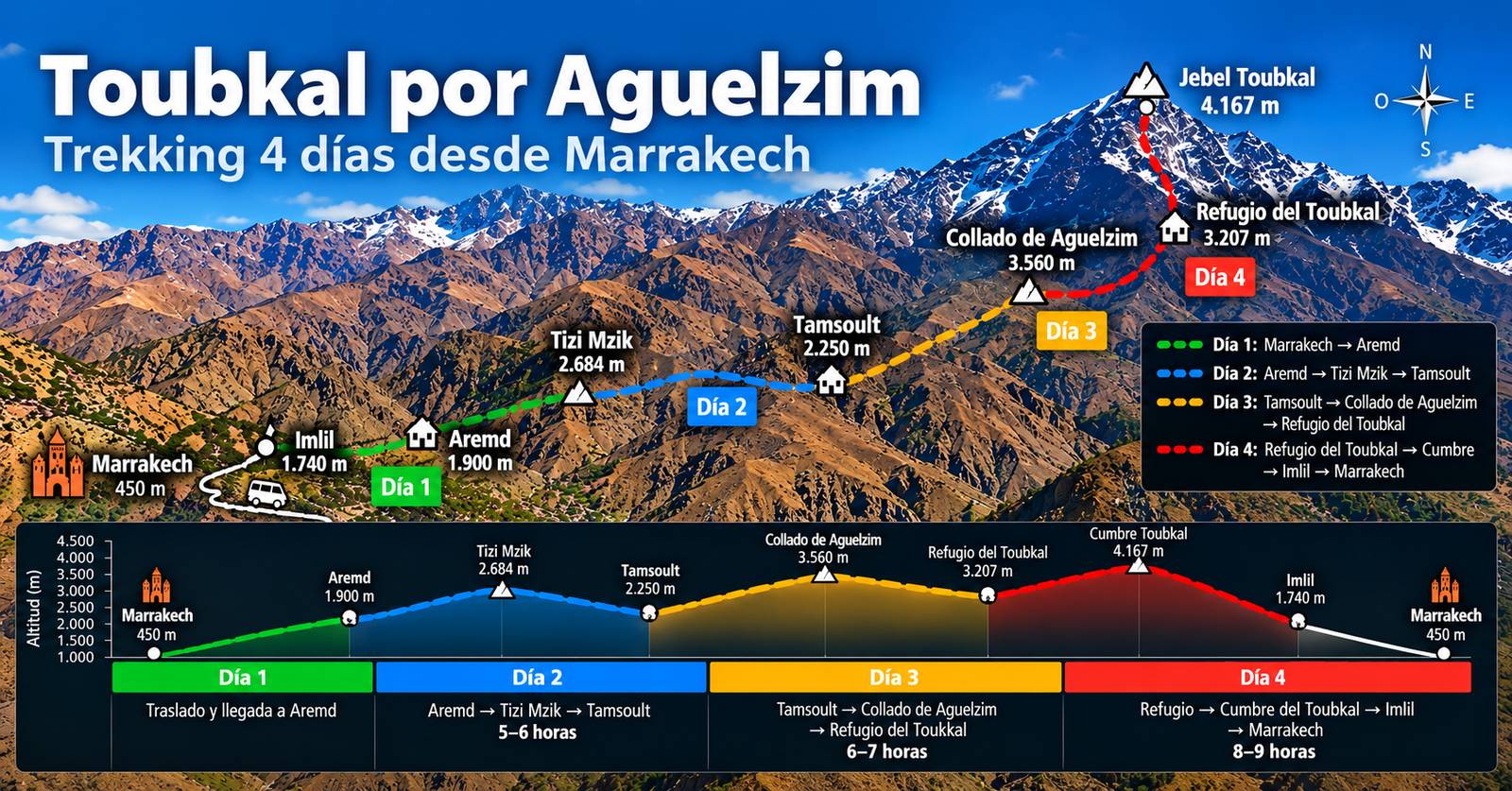 Mapa de la ruta Toubkal por Aguelzim desde Marrakech en 4 días