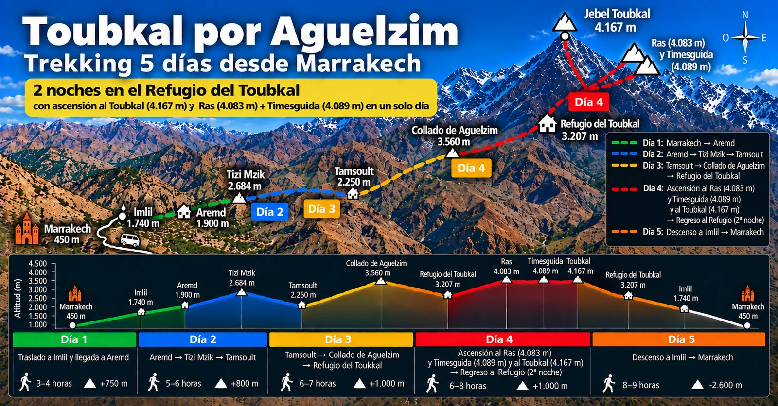 Mapa del Trekking Toubkal 5 días desde Marrakech por Aguelzim, Ras y Timesguida