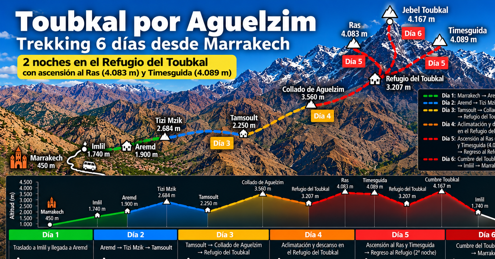 Trekking de cinco días por las tres cumbres del Alto Atlas